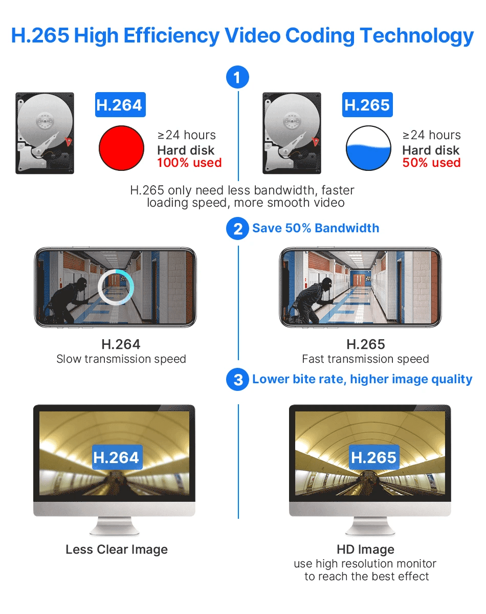 5MP 8MP 4K POE DOME CCTV IP Security Camera - ONVIF CCTV Video Surveillance Dome 5MP 8MP 4K