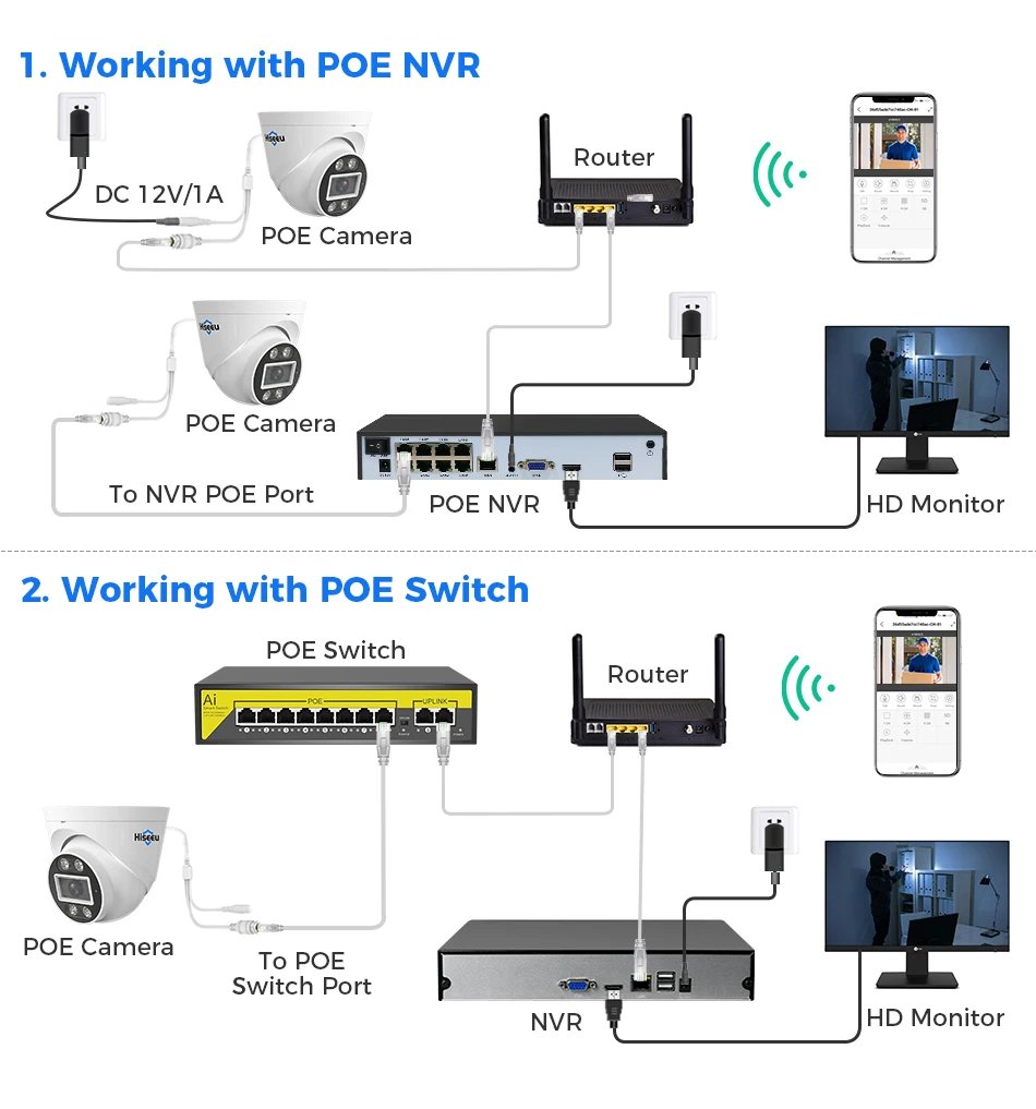 5MP 8MP 4K POE DOME CCTV IP Security Camera - ONVIF CCTV Video Surveillance Dome 5MP 8MP 4K
