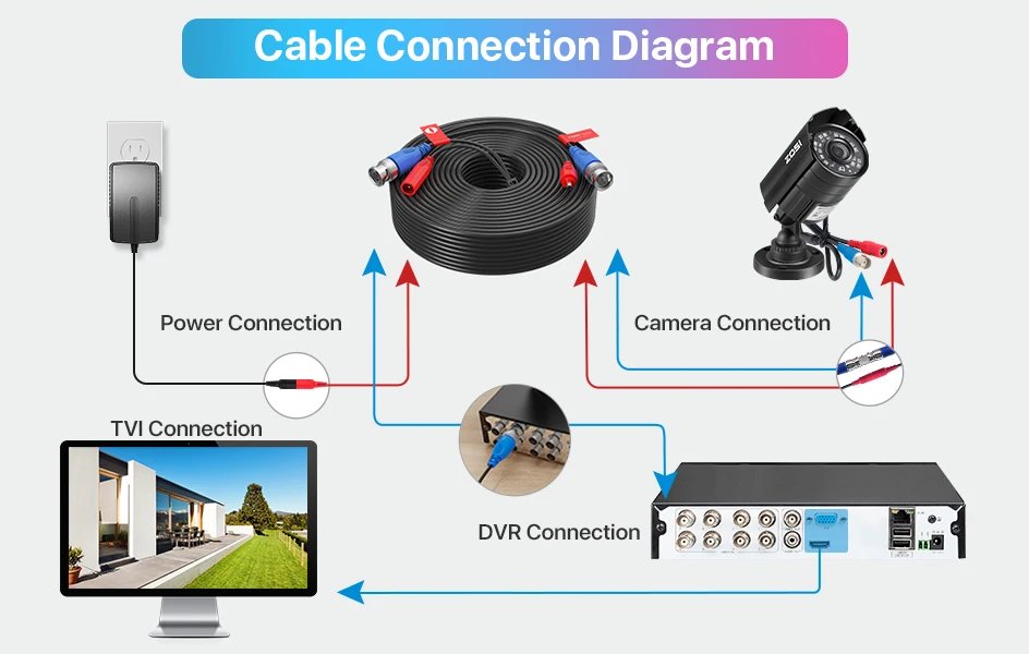 100ft/30M CCTV Cable BNC + DC Plug Cable - For CCTV Camera DVR Security Black Surveillance System Accessories