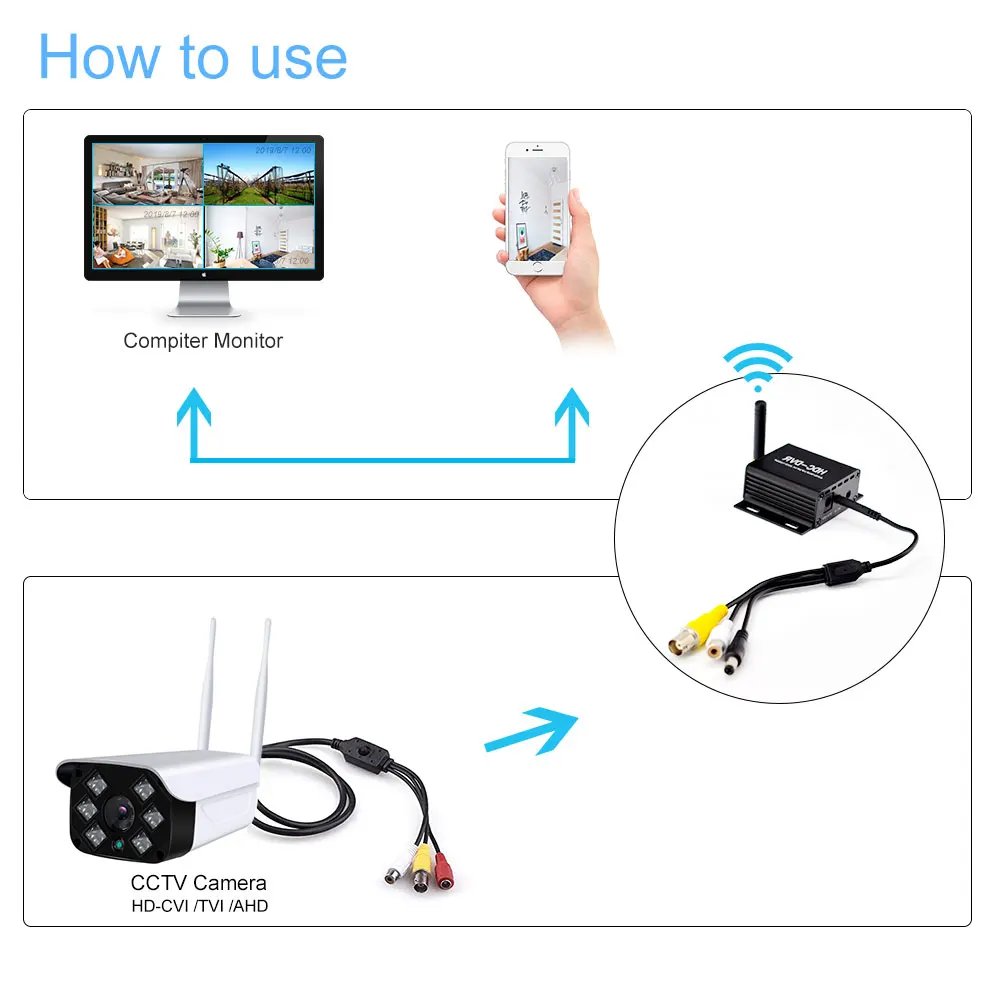 Mini Video Recorder - 3 In 1 AHD CVI TVI 128GB Card Dvr Motion Detection VGA for Surveillance CCTV Analog Cameras
