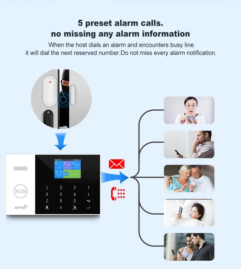wireless Alarm System for Home - Wireless Security Alarm House Smart Life App Control work with ALexa