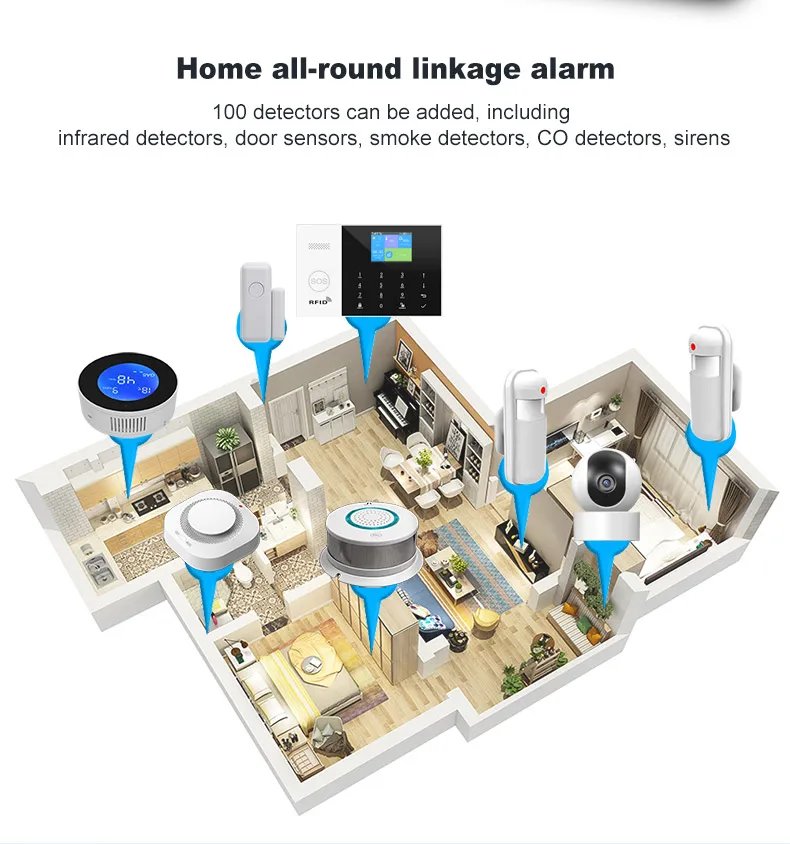 wireless Alarm System for Home - Wireless Security Alarm House Smart Life App Control work with ALexa