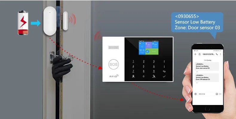 wireless Alarm System for Home - Wireless Security Alarm House Smart Life App Control work with ALexa