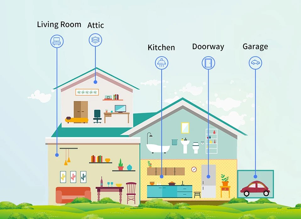 Door Sensor Contact Sensor - Open Closed Detector Smart Home Alarm Security Protection Work with Aleax Smart Life