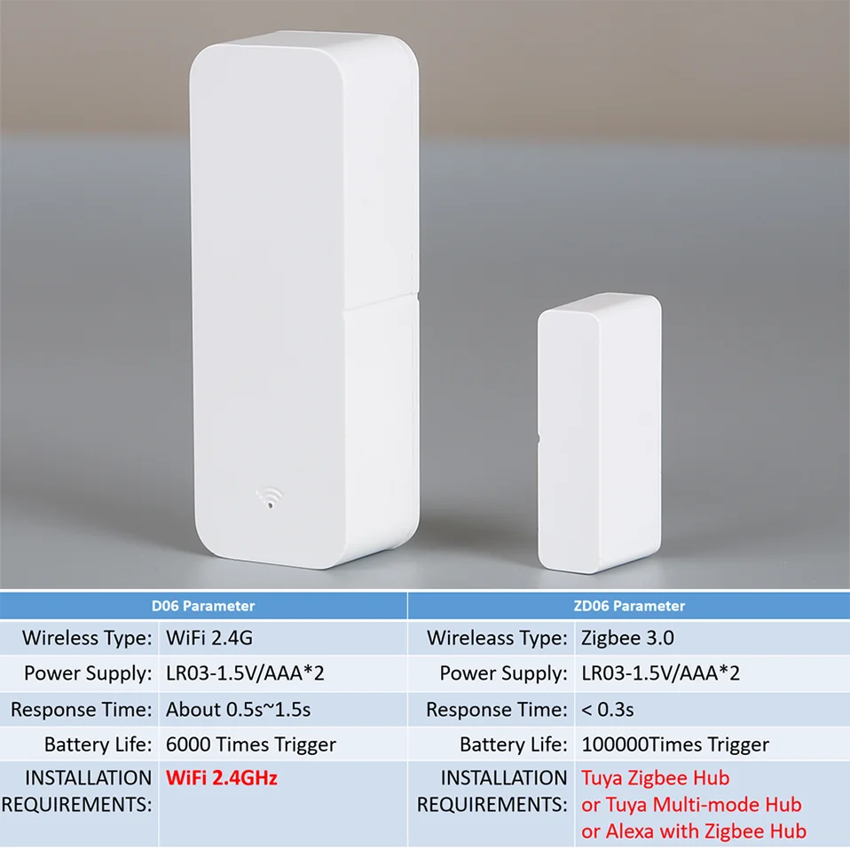 Door Sensor Contact Sensor - Open Closed Detector Smart Home Alarm Security Protection Work with Aleax Smart Life