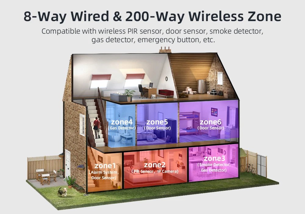 Wifi Alarm Security 433MHz Wireless - Smart Home Burglar Alarm System APP Control Motion Detector Door Sensor