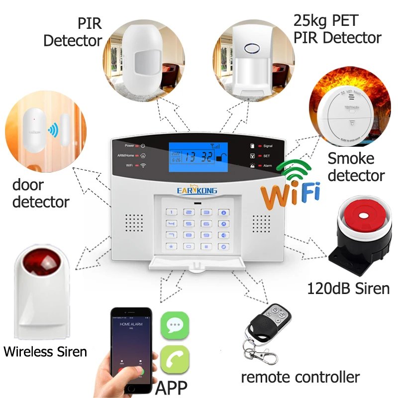 Wired & Wireless WiFi GSM Home - Burglar Security Alarm System 433MHz Host Spanish French English Russian Italian Tuya Smart APP