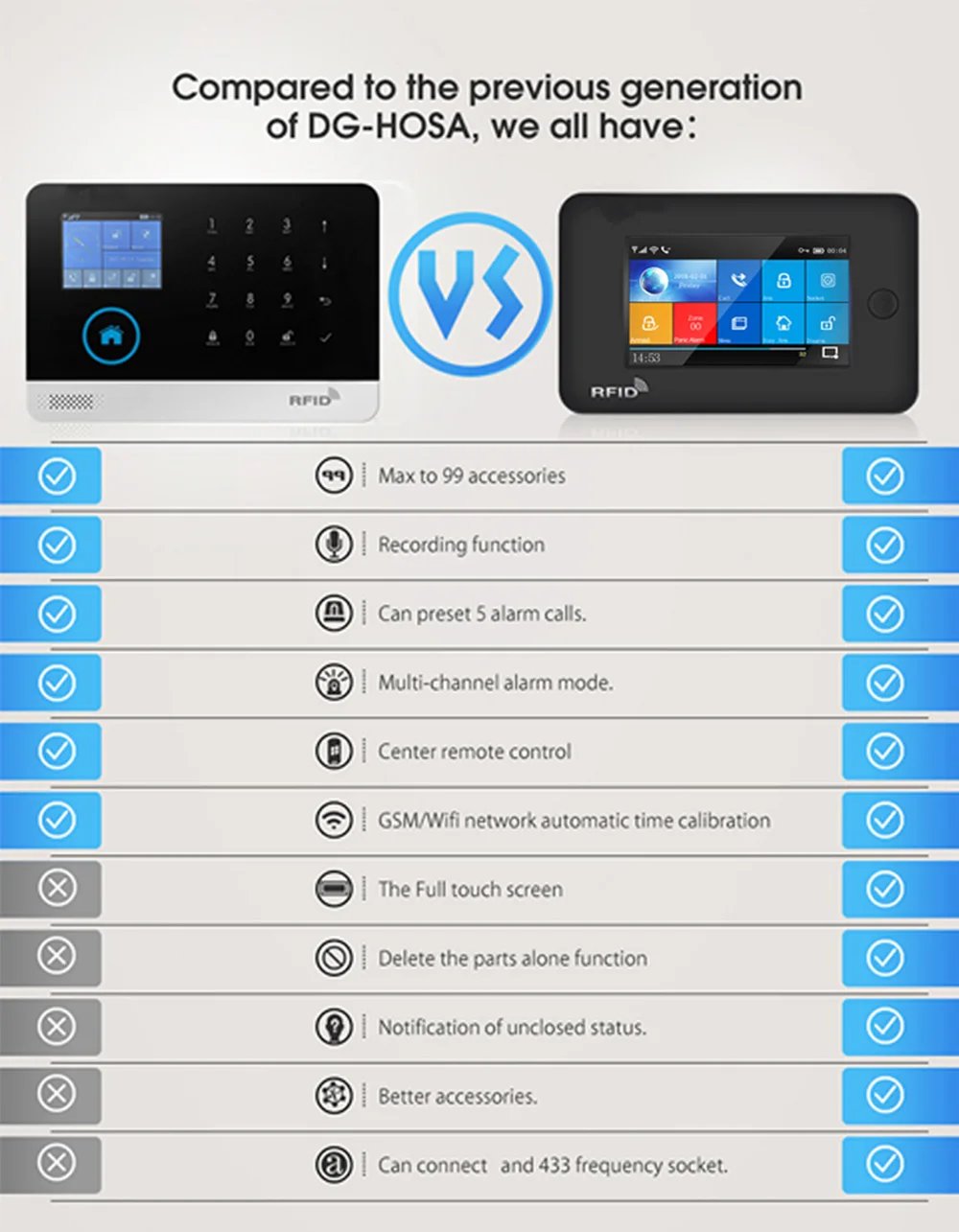 Security Alarms For Home WIFI Wireless - Home Alarm APP Remote Control Compatible With Alexa House Alarm Systems