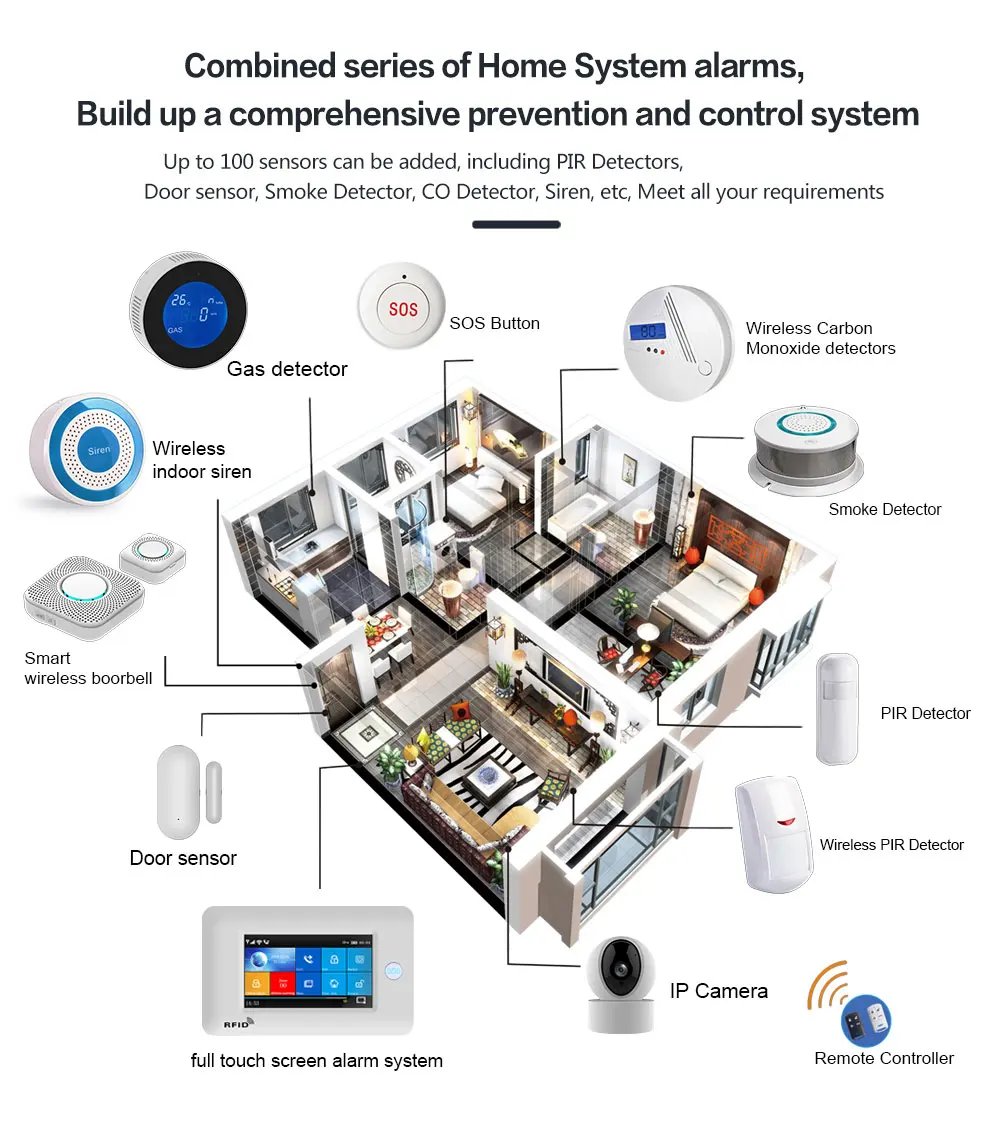Security Alarms For Home WIFI Wireless - Home Alarm APP Remote Control Compatible With Alexa House Alarm Systems Security Alarms For Home WIFI Wireless - Home Alarm APP Remote Control Compatible With Alexa House Alarm Systems