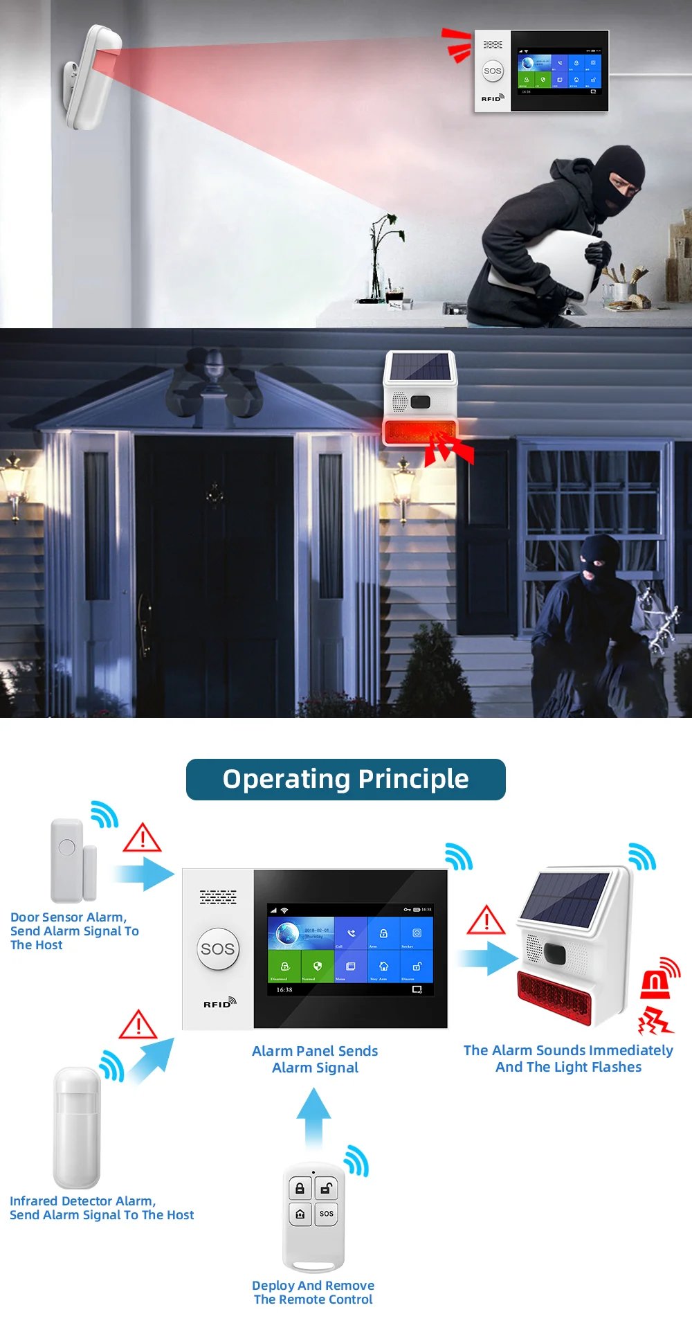 Wireless Outdoor Solar Siren Powered Strobe - Sound Flash Waterproof Alarm Siren for 433MHz Wifi GSM Alarm System