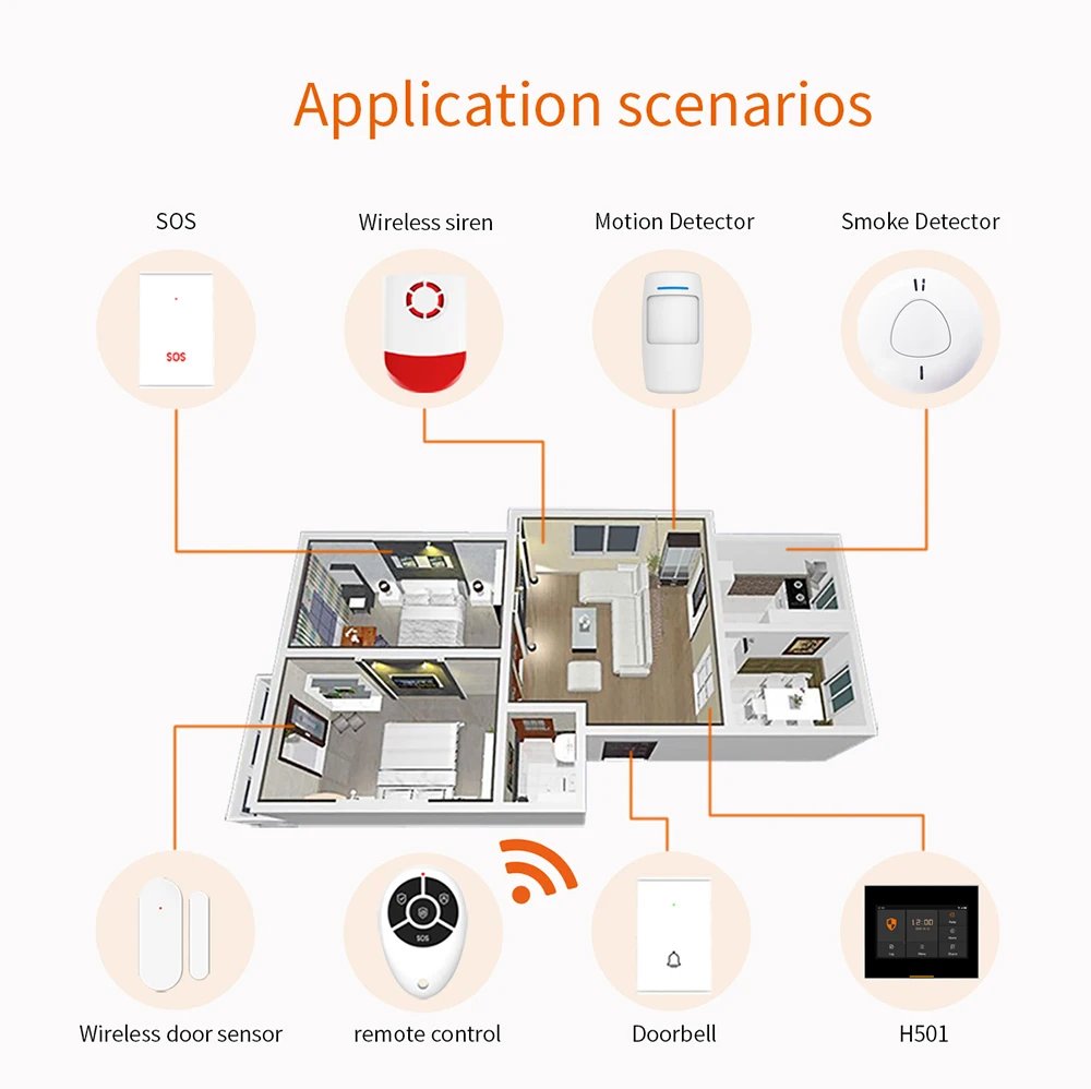 Wireless Wifi 4G Smart Home Security Alarm System - Kits For Garage and Residential Support Tuya and Samrtlife APP