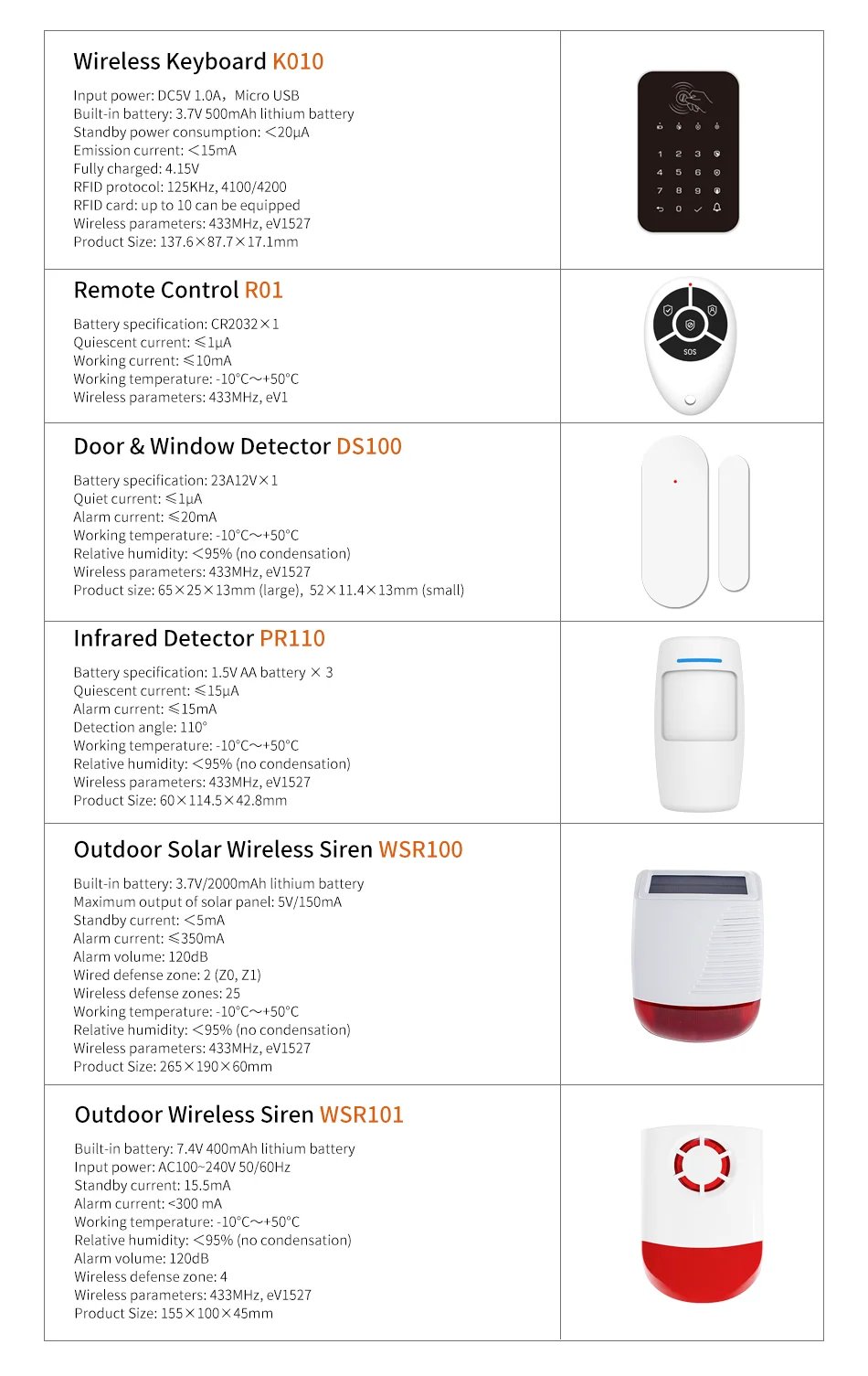 Wireless Wifi 4G Smart Home Security Alarm System - Kits For Garage and Residential Support Tuya and Samrtlife APP