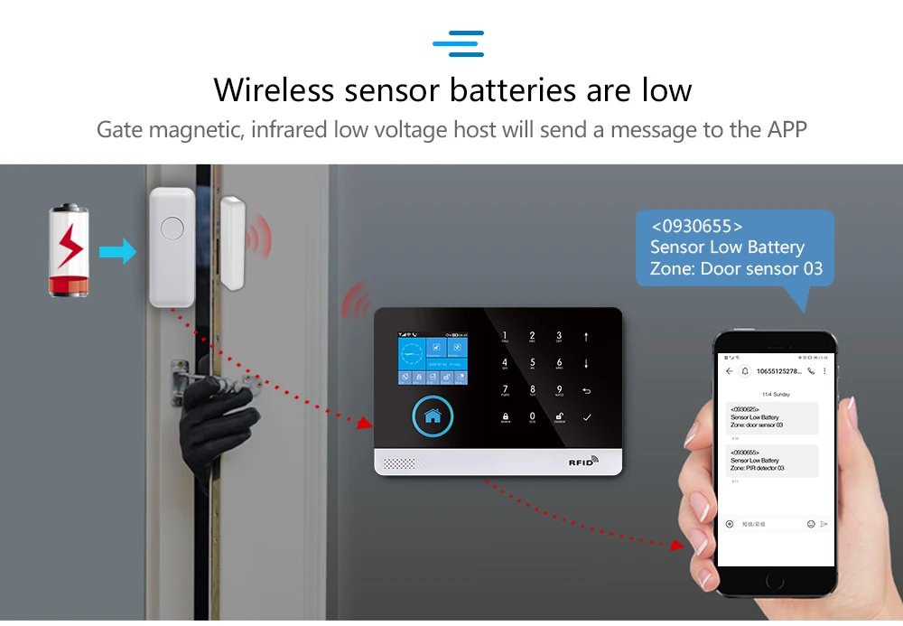 Alarm System With Motion Sensor - IP Camera Wireless Smart Home Security Support Alexa