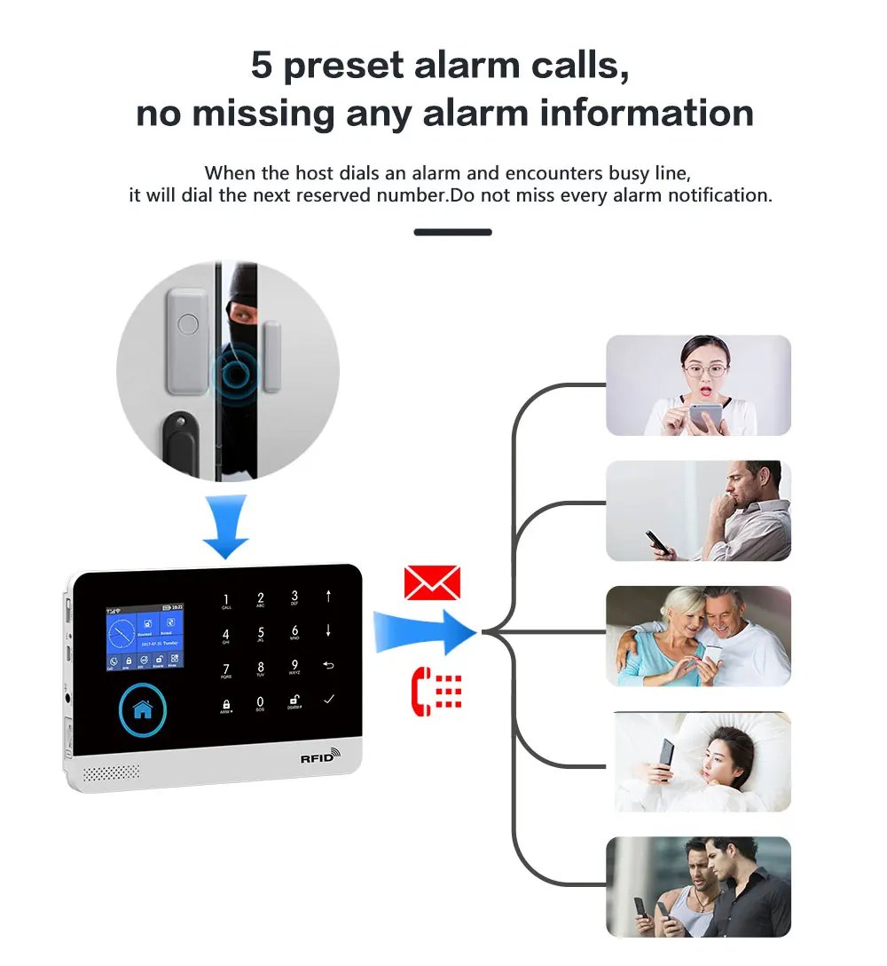 Wireless Home Alarm System - Tuya Smart Home WIFI GSM Security Alarms For Home With Motion Sensor With Alexa & Google Home Wireless Home Alarm System - Tuya Smart Home WIFI GSM Security Alarms For Home With Motion Sensor With Alexa & Google Home