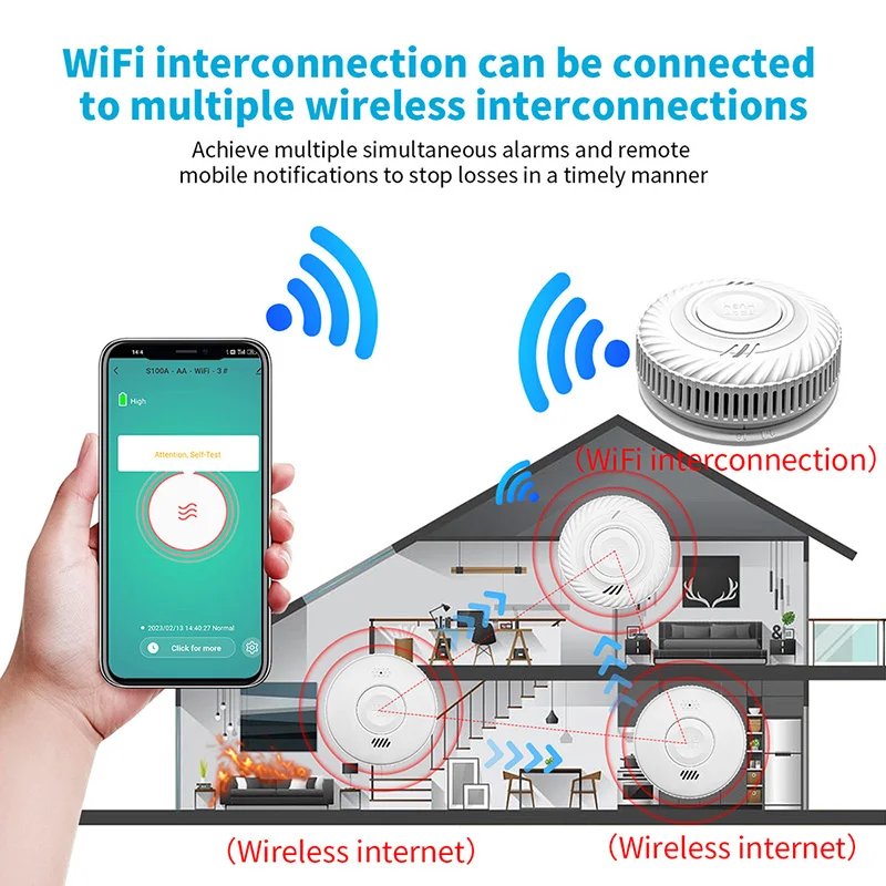 Wireless Interlinked Smoke Detector - 433MHz Connect Sensor Cover Home Fire Sound Alarm