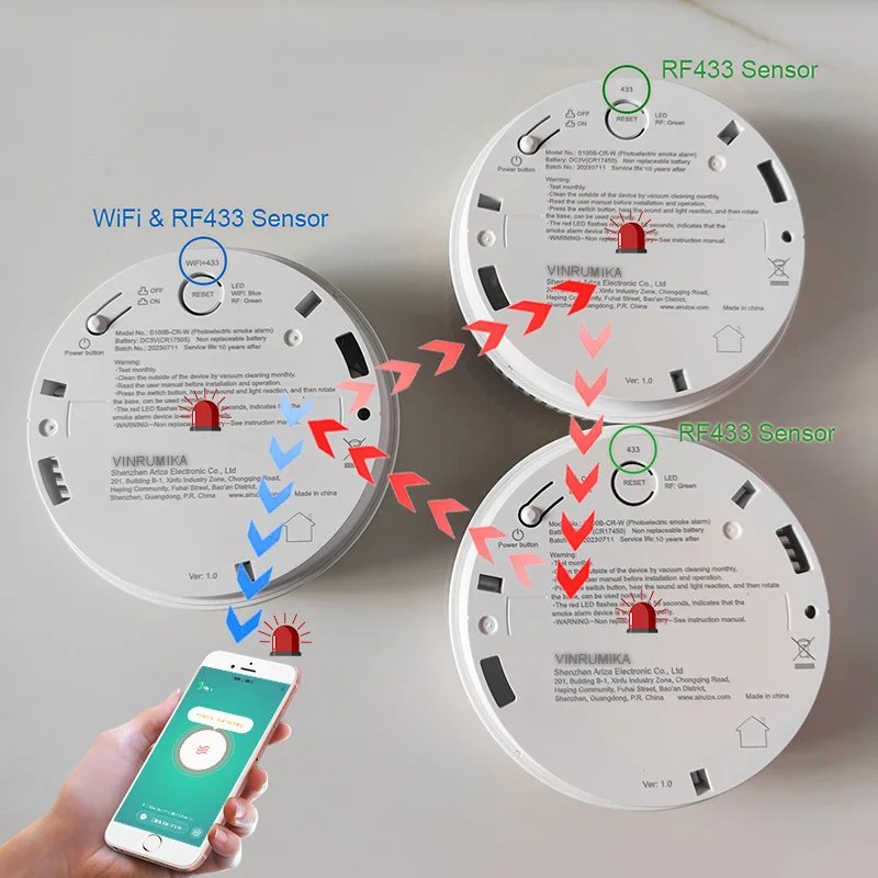 Wireless Interlinked Smoke Detector - 433MHz Connect Sensor Cover Home Fire Sound Alarm