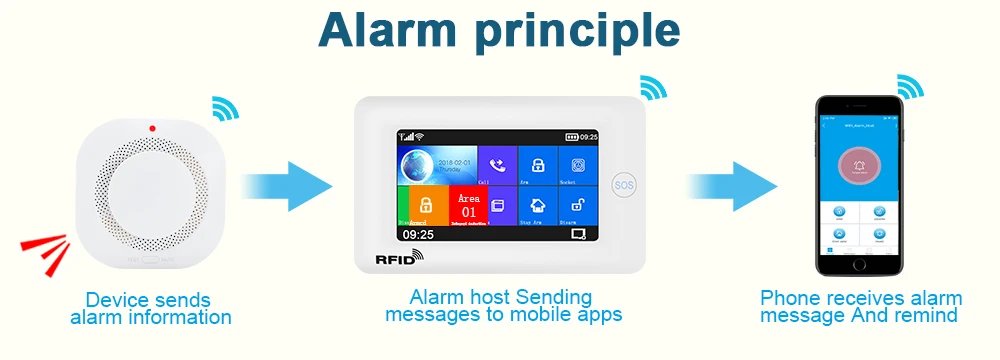 Wireless Smoke Detector Fire Alarm Sensor Protection Home Security System Firefighter Fire Equipment Work with Alarm Host