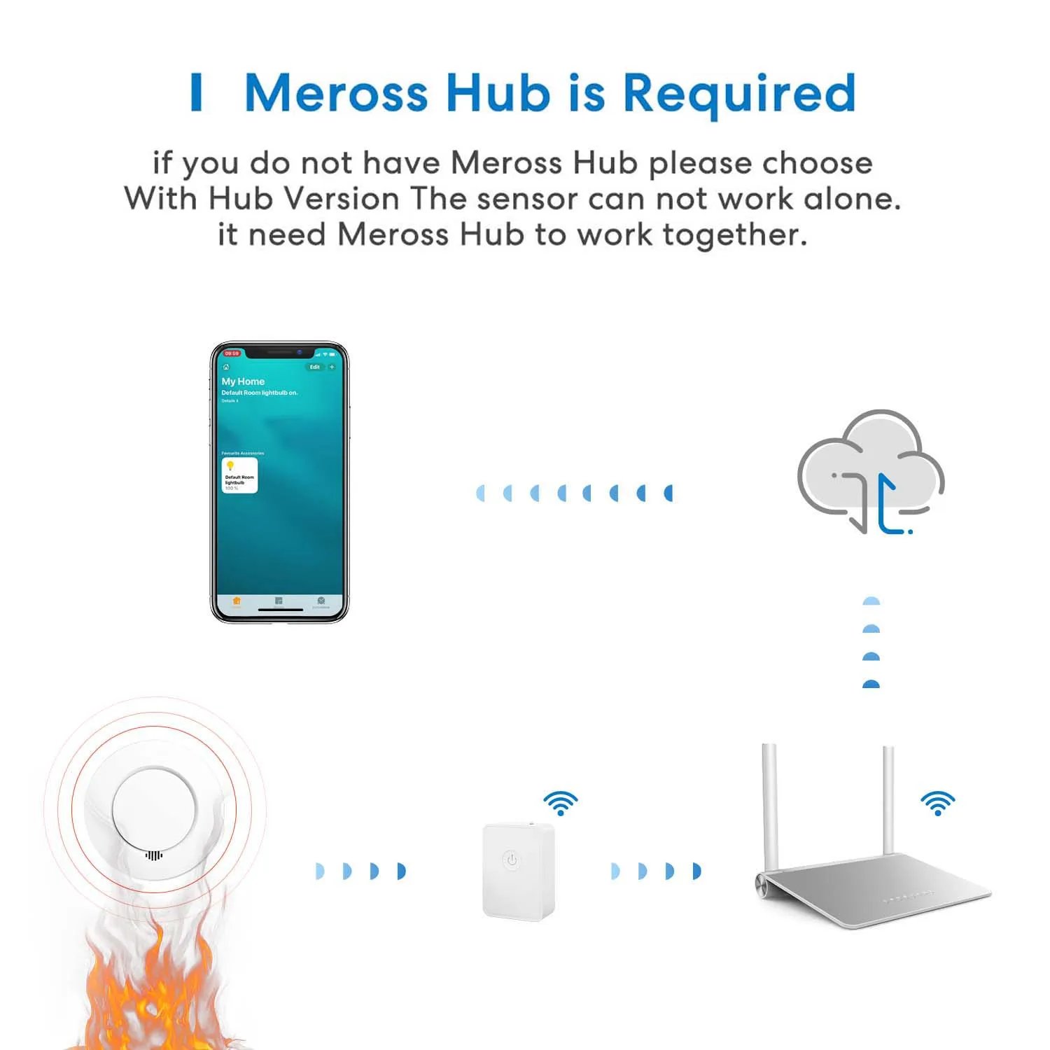Meross Homekit Smart Smoke Detector - Sound Alert Wifi Wireless Fire Alarm Monitor For Apple HomeKit APP Remote With SmartThings