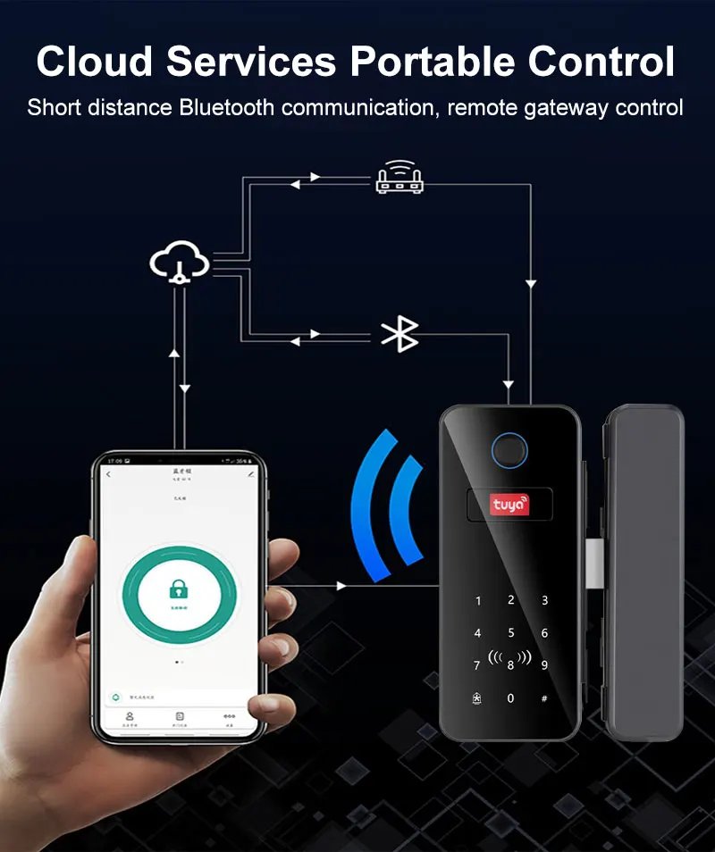 Access Electronic Fingerprint Recognition -  Smart Lock Tuya APP Rfid Card Biometric Unlock for Glass Door Lock Wooden Door