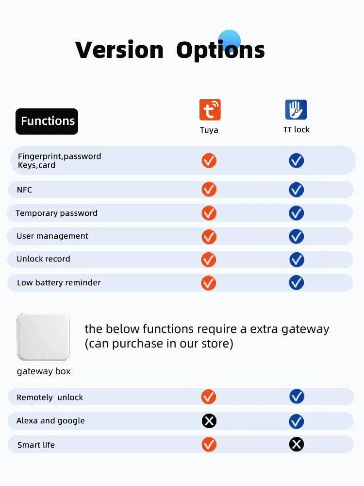 Door Lock with Smart Fingerprint -  Password Rfid Card, Tuya Deadbolt Keyless Entry, Digital Biometric Locks