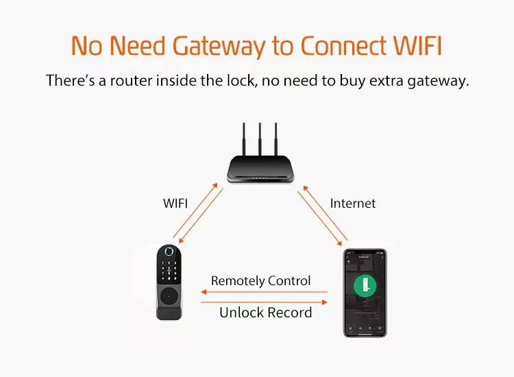 Smart Door Lock APP Remote Control - Bluetooth Fingerprint Biometric Digital Passcode Card Rim Electronic Lock