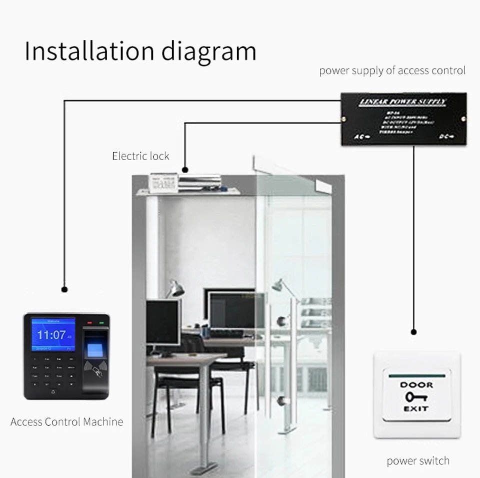 Fingerprint RFID Access Control System - Smart Door Lock Electronic Gate Opener Home Digital Set Electric Magnetic Biometric